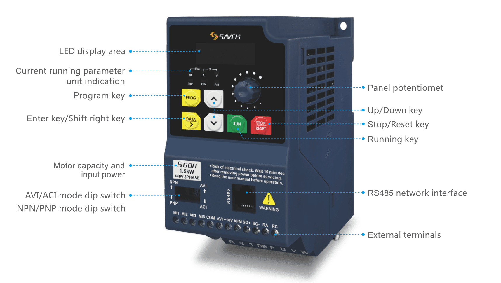 Inverter Open loop Vector Mini Type